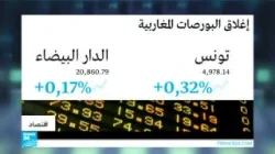 من هي الدول الأكثر فسادا في العالم ؟