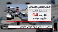 الاحتفال باليوم الوطني للمهاجر بالمغرب