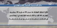 توقيف اكثر من 44000 شخص خلال شهر للارتكابهم جنح مختلفة
