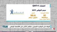 كيف سيؤثر الإبقاء على التوقيت الصيفي على الاقتصاد الوطني؟