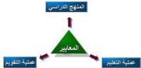 توفر المغرب على اقتصاد تنافسي رهين بوجود منظومة تعليمية تستجيب لتغيرات العشرية الأخيرة
