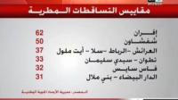 مقايس التساقطات المطرية في ظرف 24 ساعة