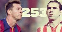 شاهد جميع أهداف ميسي الـ253 ..