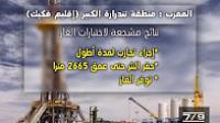 نتائج مشجعة ومهمة لاختبارات الغاز التي أجريت بإقليم فكيك شرق المملكة