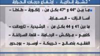 نشرة إنذارية ... ارتفاع درجات الحرارة بالمغرب