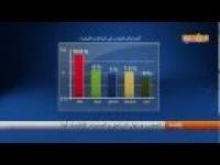 المغرب و دول الساحل و الصحراء..الإقتصاد أولا 