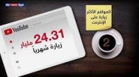 تعرف على المواقع الأكثر زيارة على الإنترنت