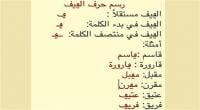 "القيف" أحدث حرف في اللغة العربية