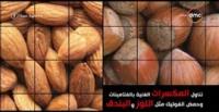 أطعمة يجب تناولها أثناء فترة الامتحانات (فيديو)