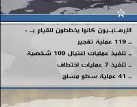 جهود أمنية تفضي إلى تفكيك خلية إرهابية بالمغرب