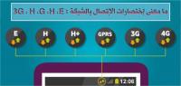 ما معنى إختصارات الاتصال بالشبكة : E ، H ، G ، 3G ؟