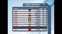 المنتخب المغربي يتراجع في التصنيف العالمي والافريقي