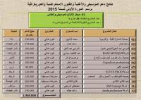 هذه هي مبالغ الدعم التي ستقدمتها الدولة لدعم فنانين و مهرجانات سنة 2015
