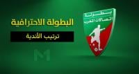ترتيب البطولة الاحترافية بعد إجراء مؤجل بركان وطنجة