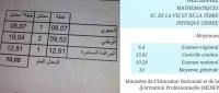 بكالوريا 2016  .. تلاميذ نجحوا بالتيسير و رضاة الوالدين و فايسبوكيون يبدعون في التعاليق (صور)