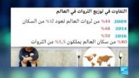 توزيع الثروات في العالم