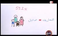 شبح البطالة وأسباب عدم قدرة الأسر على الادخار؟