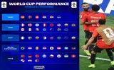 لماذا صنّف "ترانسفير ماركت" مشاركة مصر في مونديال 2026 أفضل من المغرب؟