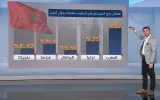 هامش ربح مبالغ فيه.. هل يعرقل الصيادلة خطط الحكومة الهادفة إلى تخفيض أسعار الأدوية بالمغرب؟